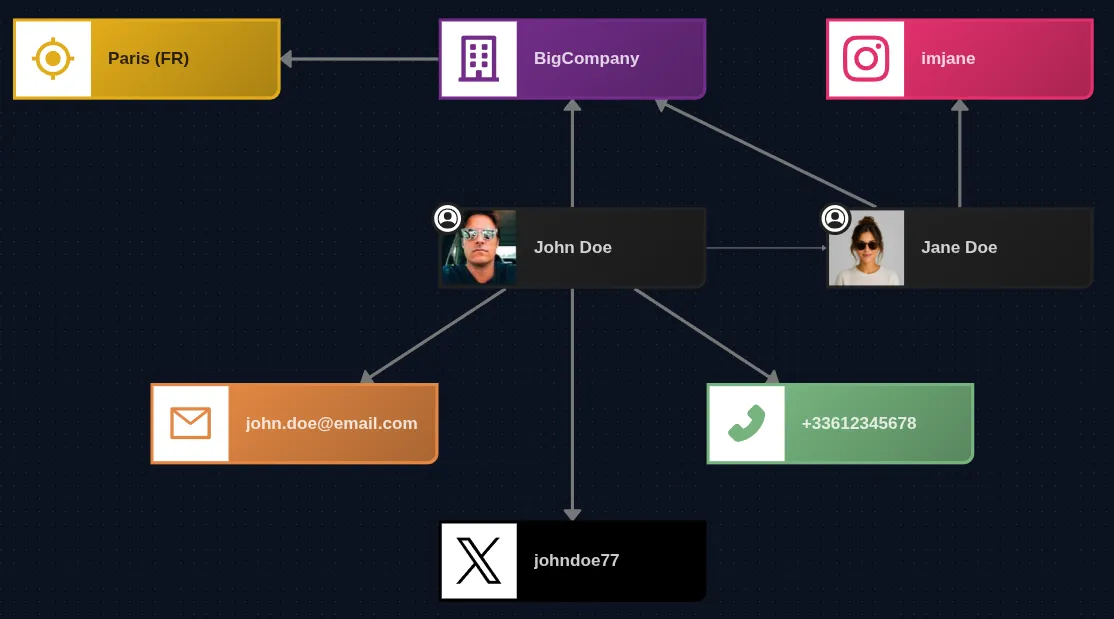 Predicta Graph case map preview